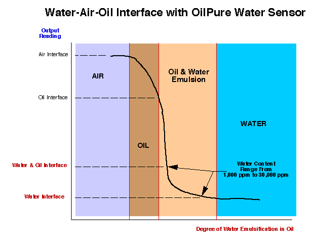 Water Ppm Chart A Visual Reference Of Charts Chart Master 4008