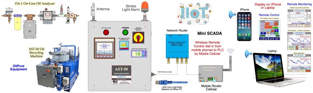 This image has an empty alt attribute; its file name is IIOT4.0-Mini-SCADA-Flow-scaled-1-1024x306.jpg