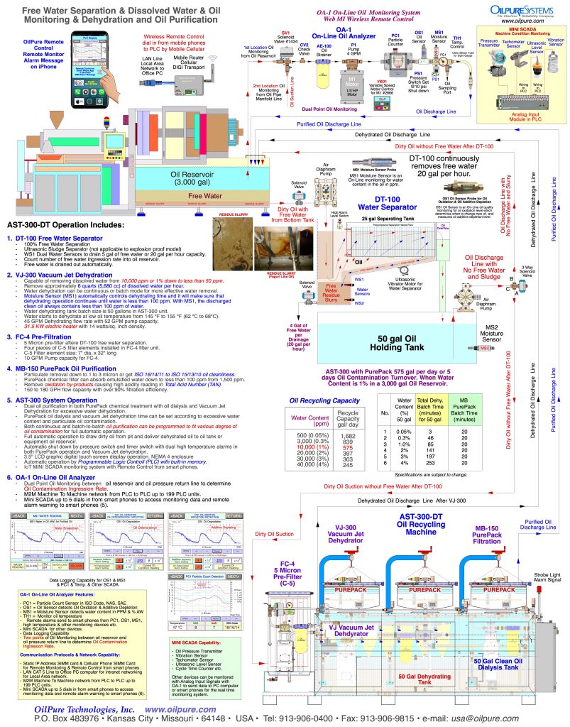 This image has an empty alt attribute; its file name is DT-100-AST-300-OA-1-Flow-Diagram-803x1024.jpg