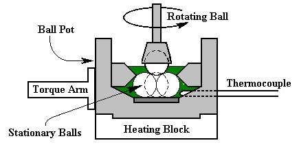 This image has an empty alt attribute; its file name is Four-ball-wear-test-6.jpg