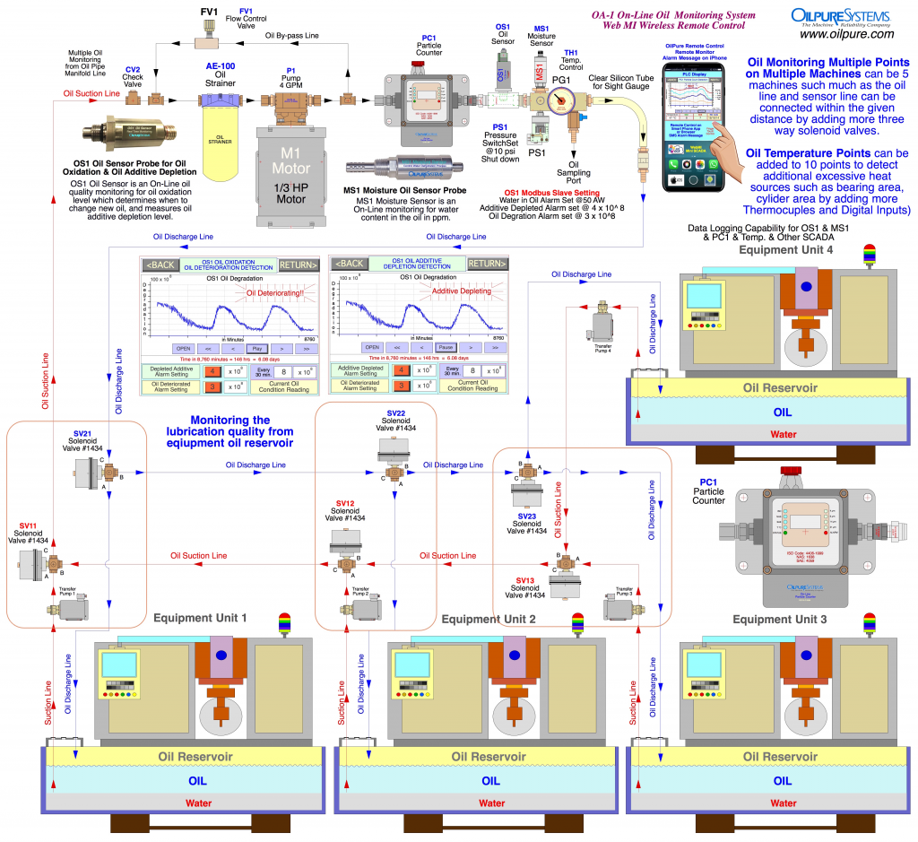 This image has an empty alt attribute; its file name is OA-1-Flow-Diagram-Multiple-1024x939.png