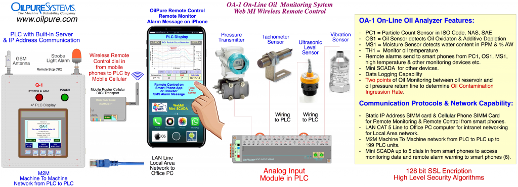 This image has an empty alt attribute; its file name is OA-1-Mini-SCADA-IIOT-1-1024x371.png