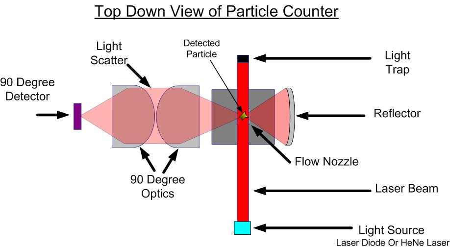 This image has an empty alt attribute; its file name is Particle-Counter-Block-Dwg-3.jpg