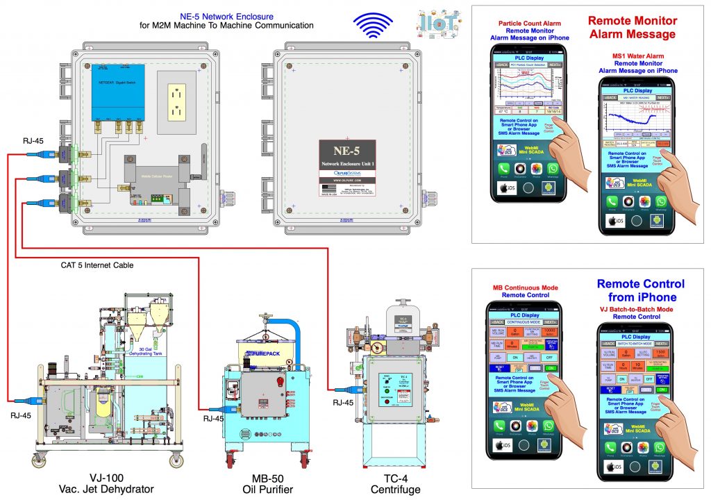 This image has an empty alt attribute; its file name is NE-5-Wiring-M2M-Connection-1024x720.jpg