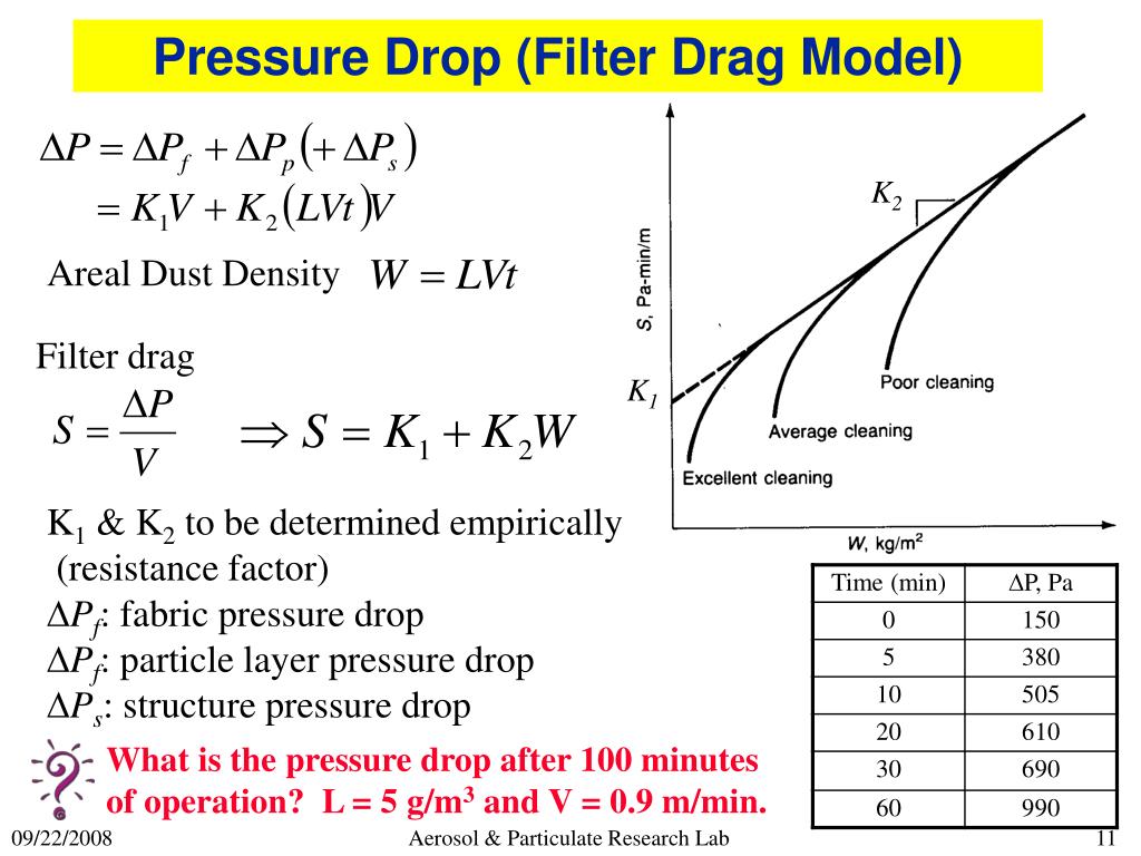 This image has an empty alt attribute; its file name is Pressure-Drop-FIlter-Chart-1.jpg